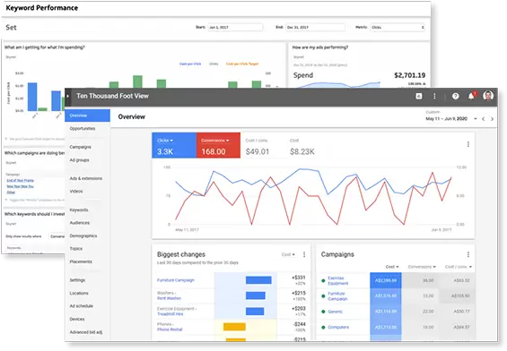 Uma agência de SEO com os olhos no seu sucesso