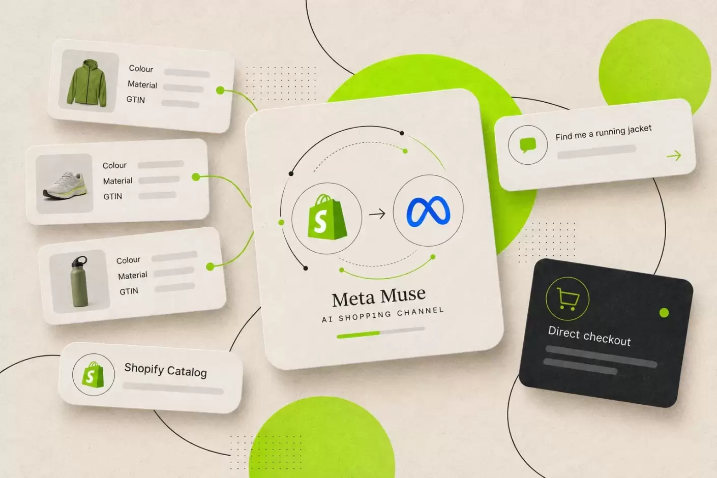 Meta Muse e Shopify: como o comércio com agentes de IA está a transformar o e-commerce