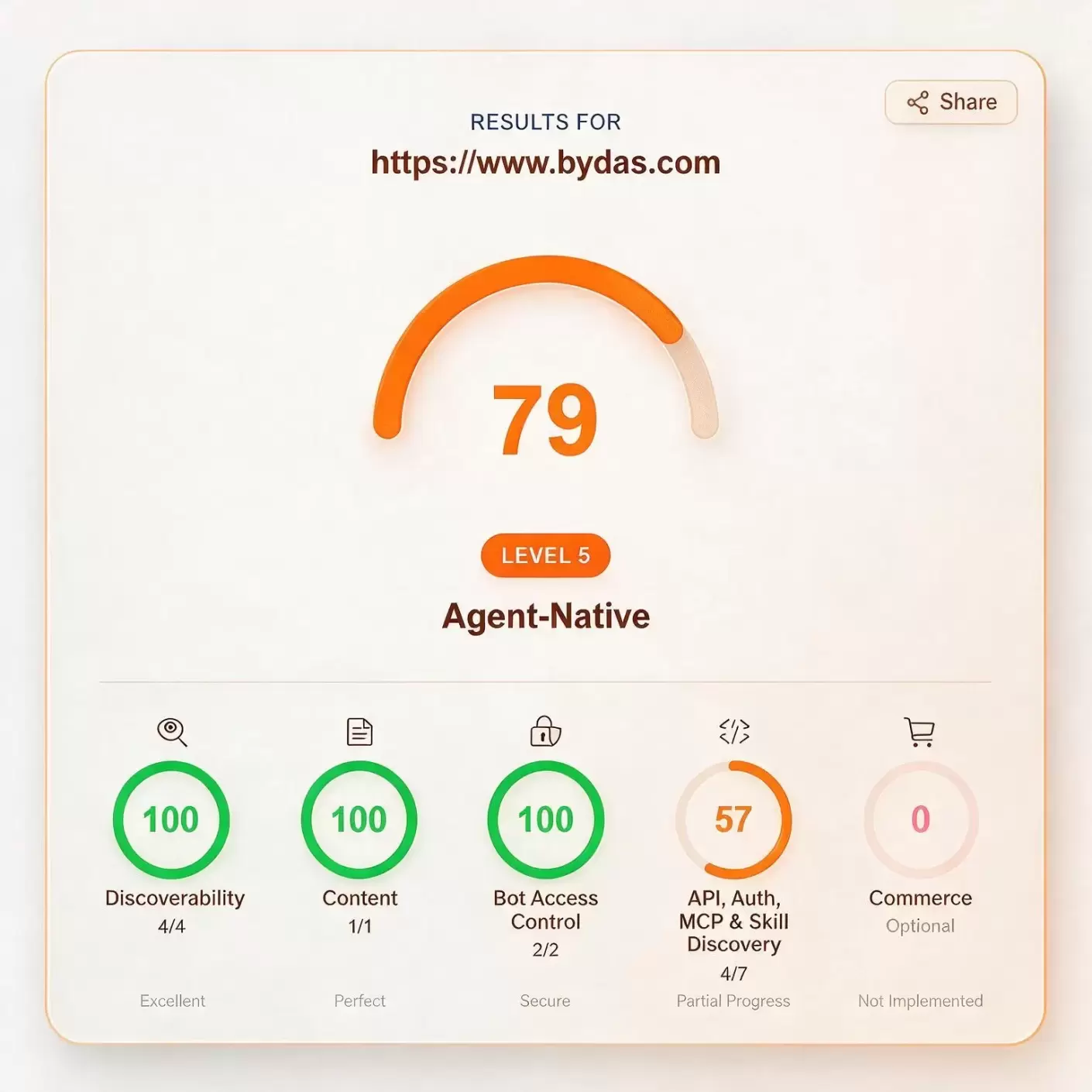 Is Your Site Agent-Ready: why AI agent readiness will become the next SEO priority