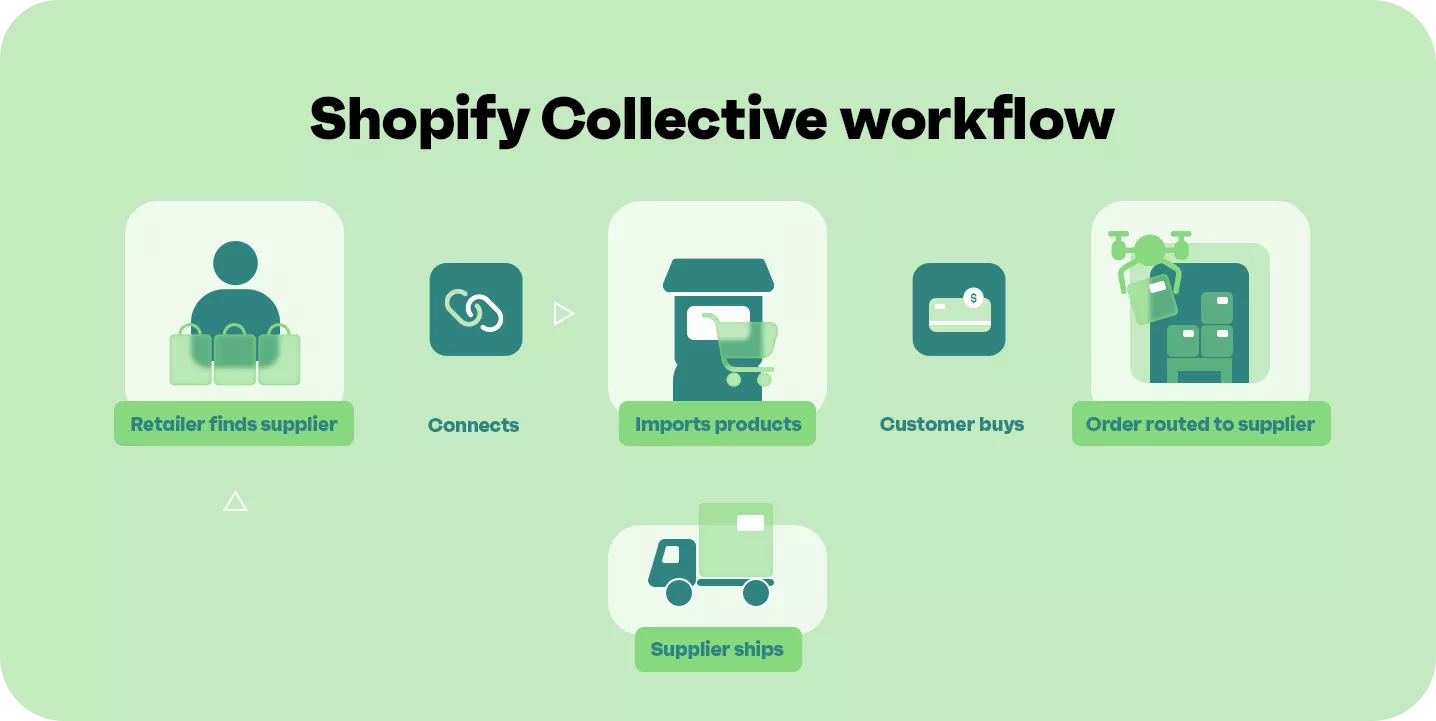Shopify Collective: Benefits for Merchants