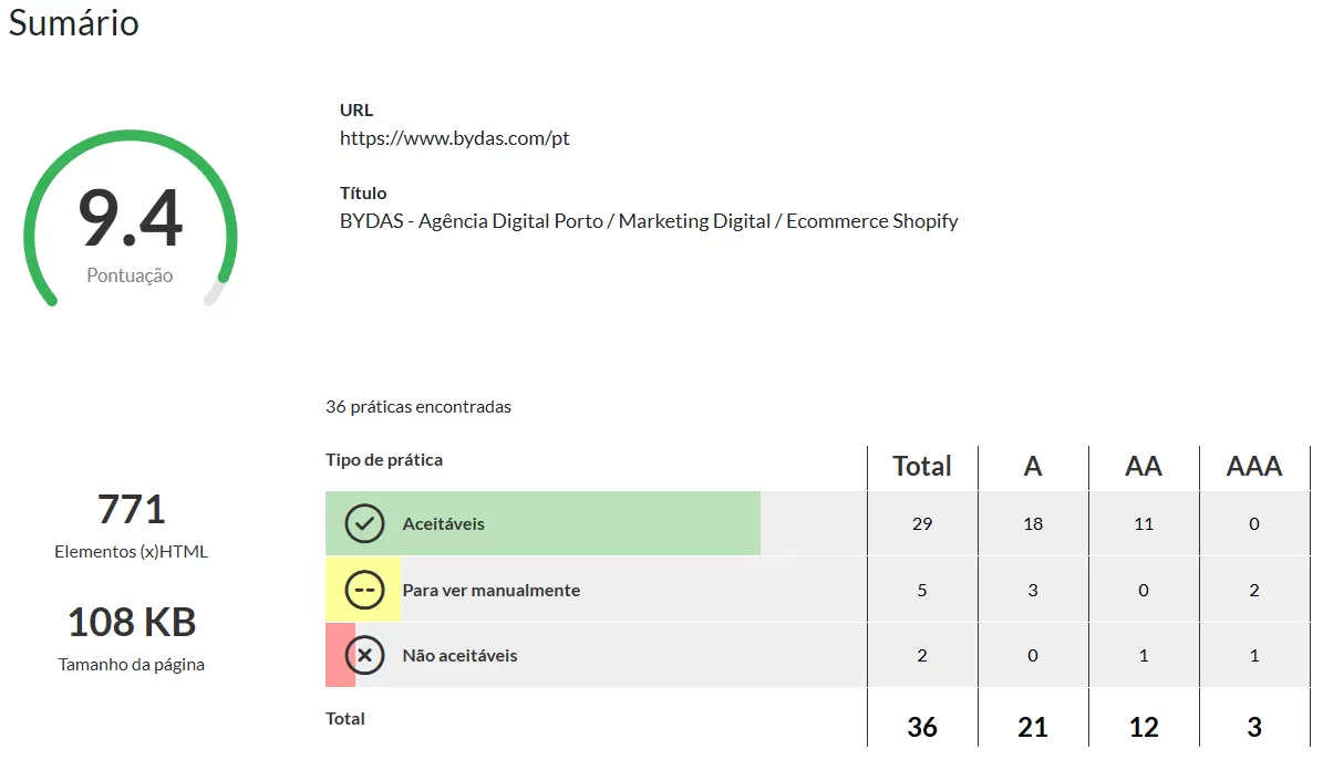 Selo ou gráfico do resultado da auditoria de acessibilidade