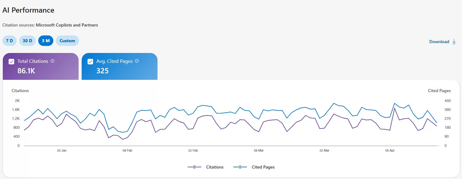 Copilot no Bing Webmaster Tools