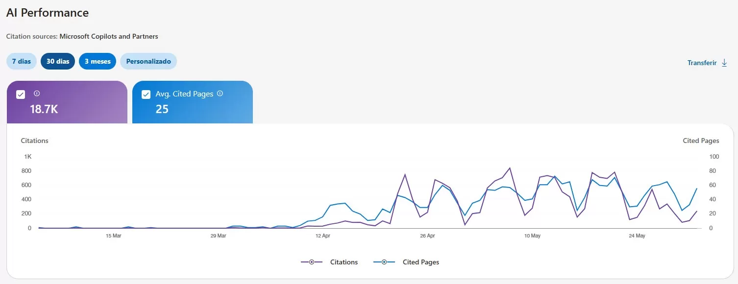 Bing AI Performance
